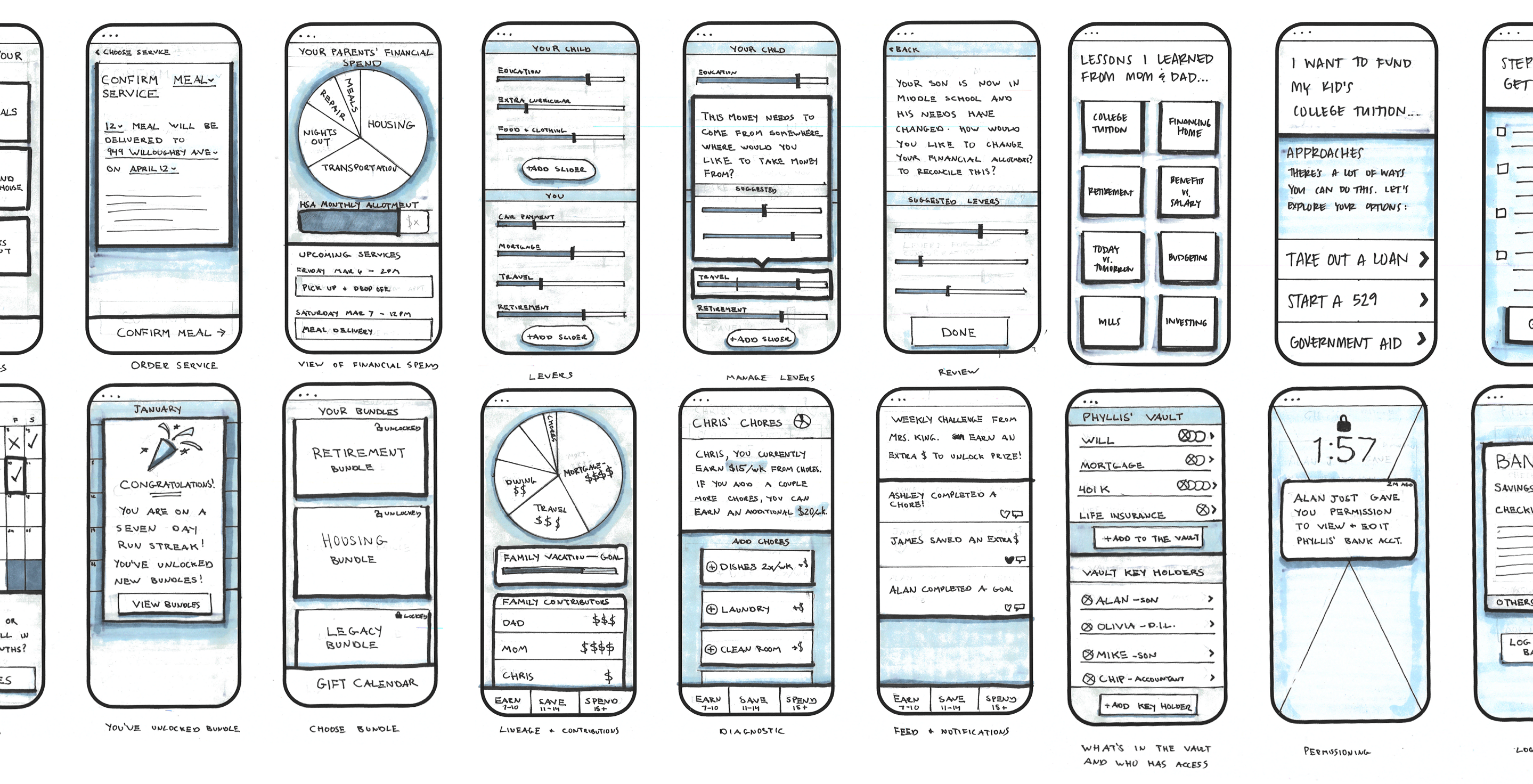 MetLife Paper Prototypes