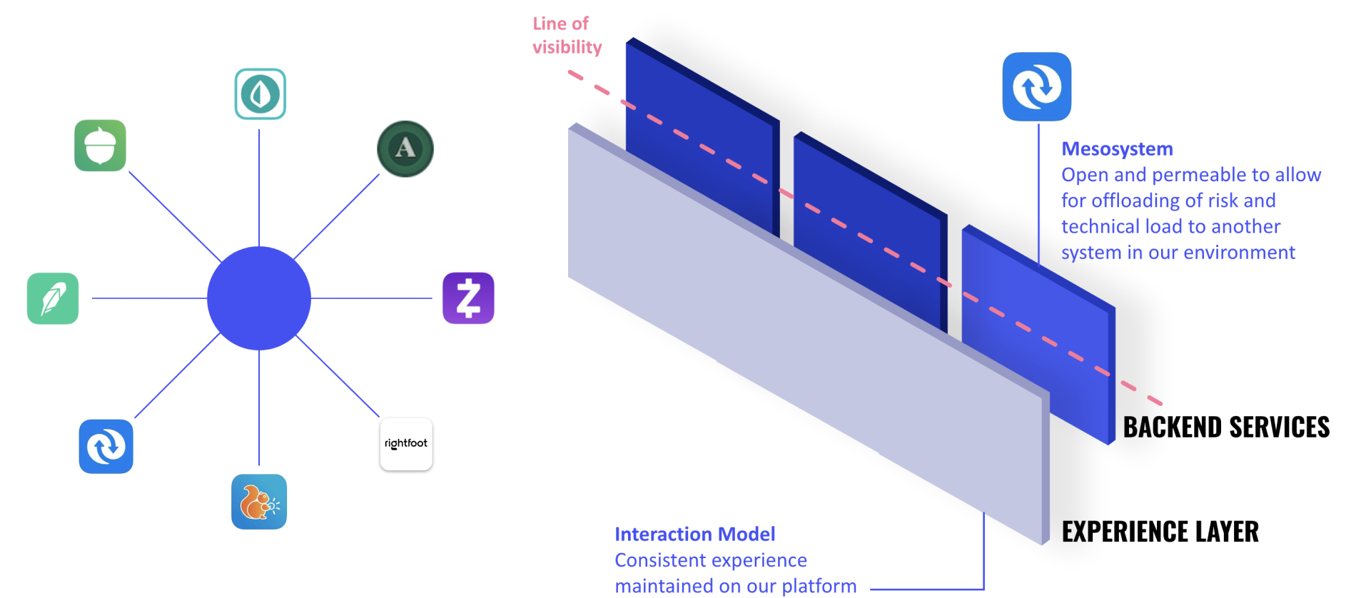MetLife PLatform Schematic