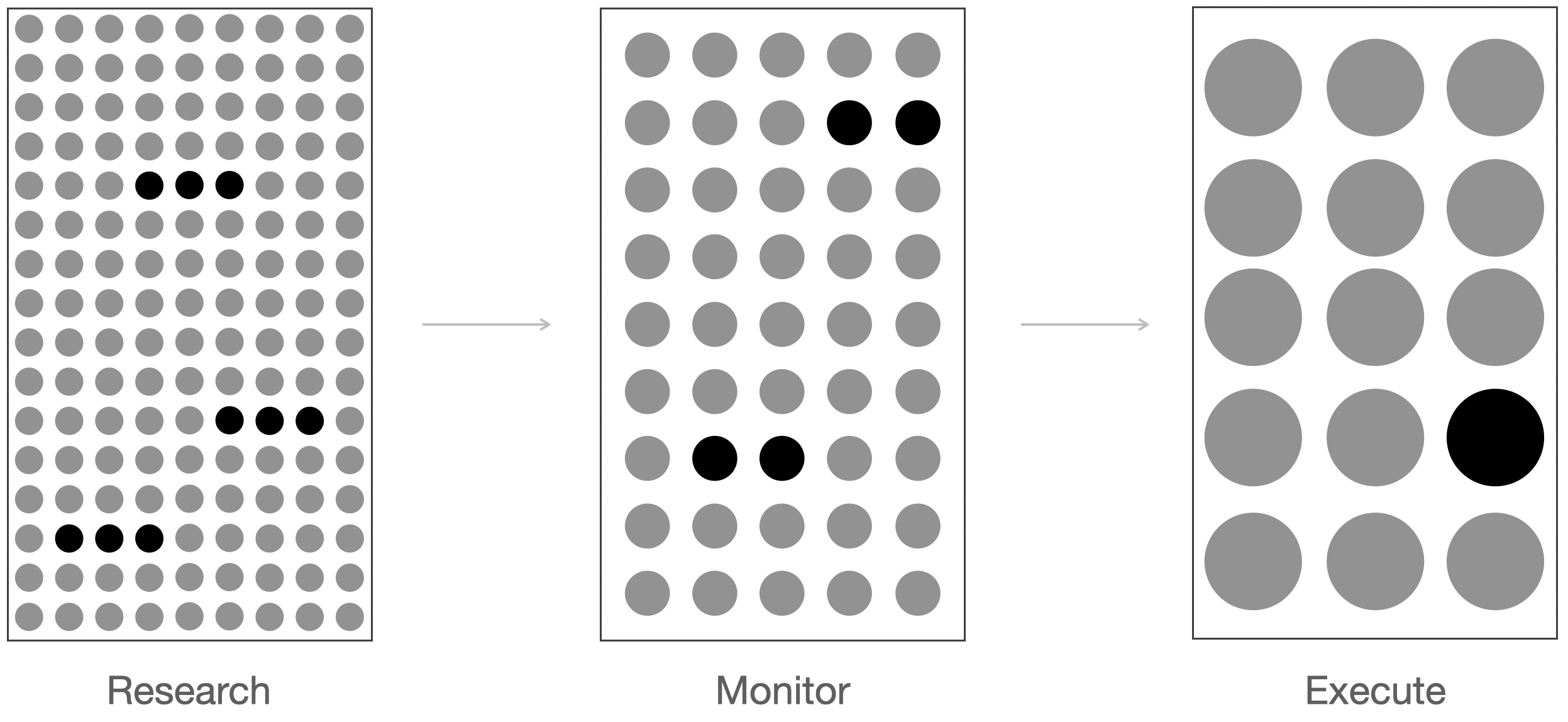 User Journey Density Change