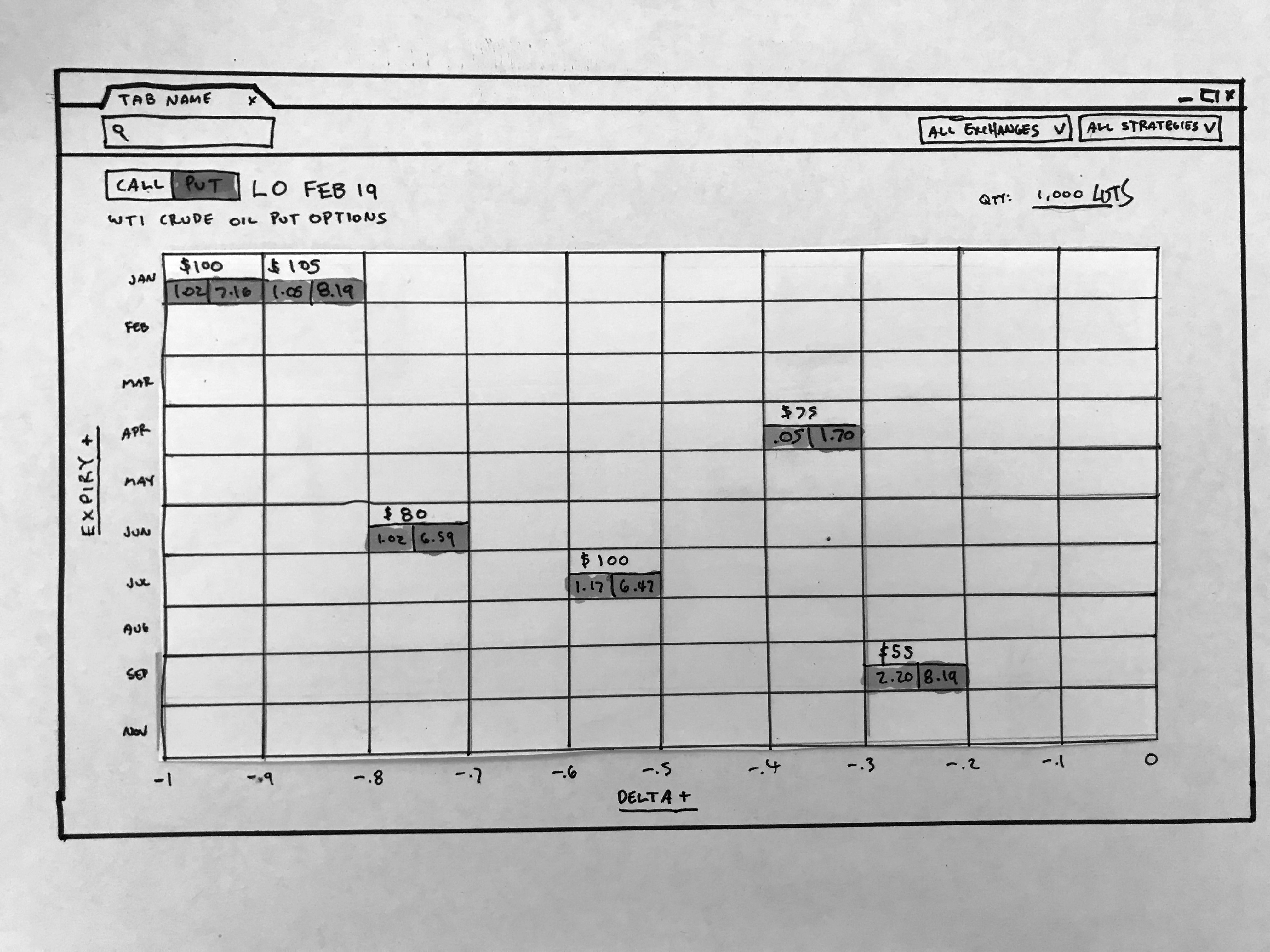 Options Volatility Matrix
